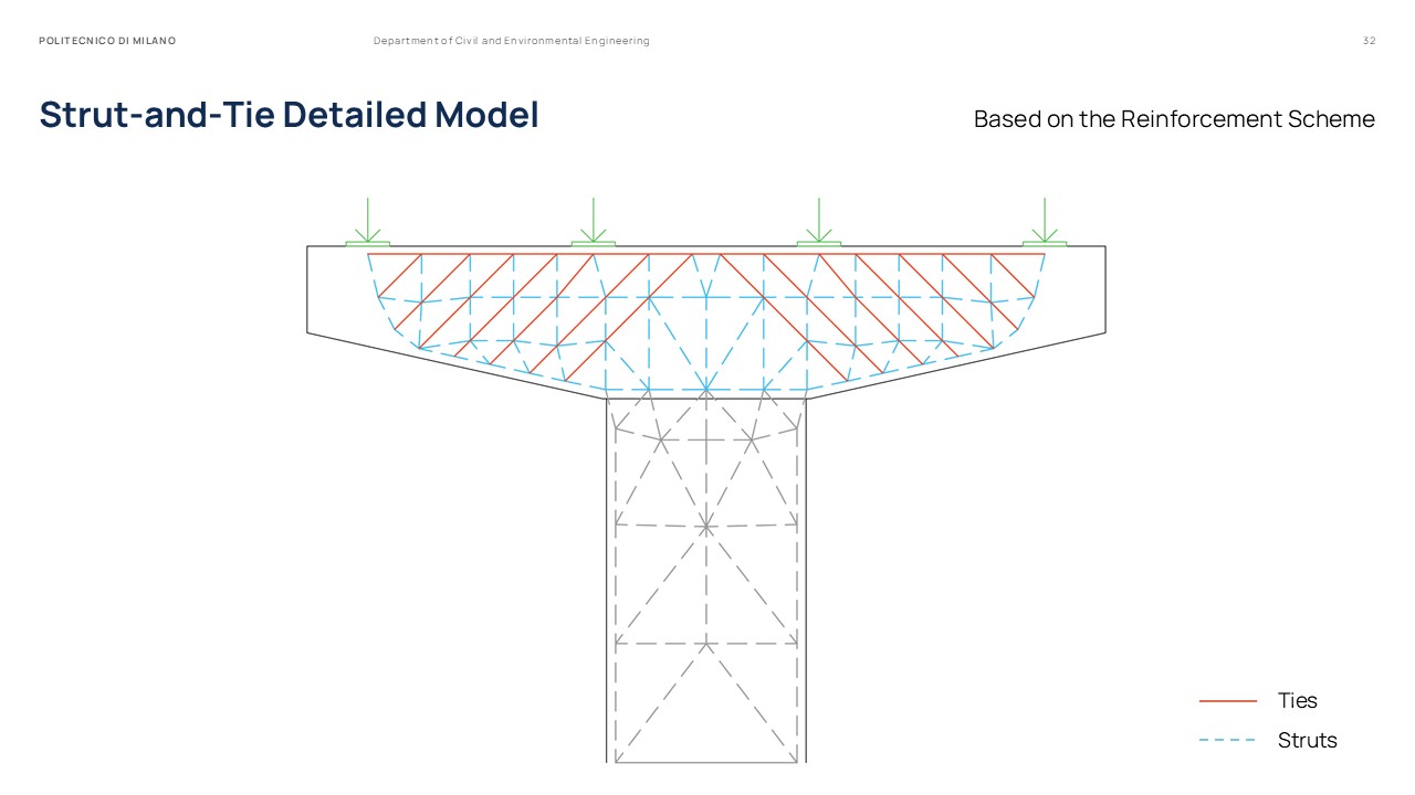 Master Thesis Presentation Slides